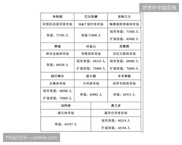 北美世界杯观赛接待半径扩张，现有地接服务标准难以覆盖交通运输峰值